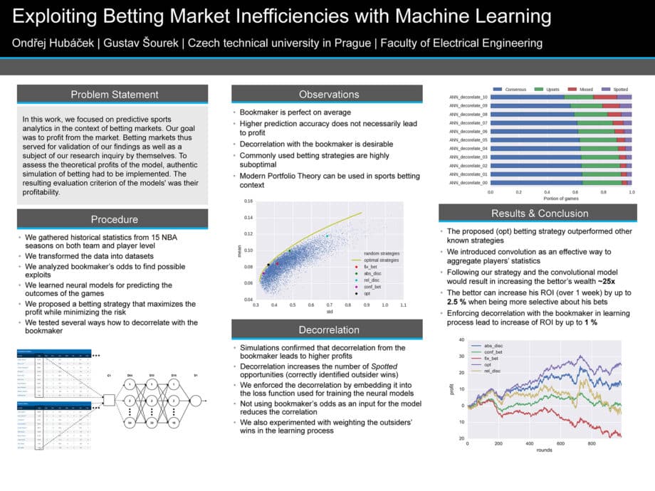 Využívání příležitostí na sázkařských trzích pomocí strojového učení