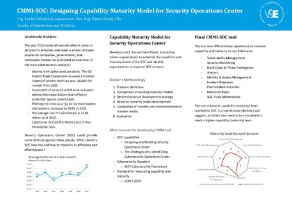 CMMI-SOC: návrh Capability Maturity modelu pro Security Operations Centra