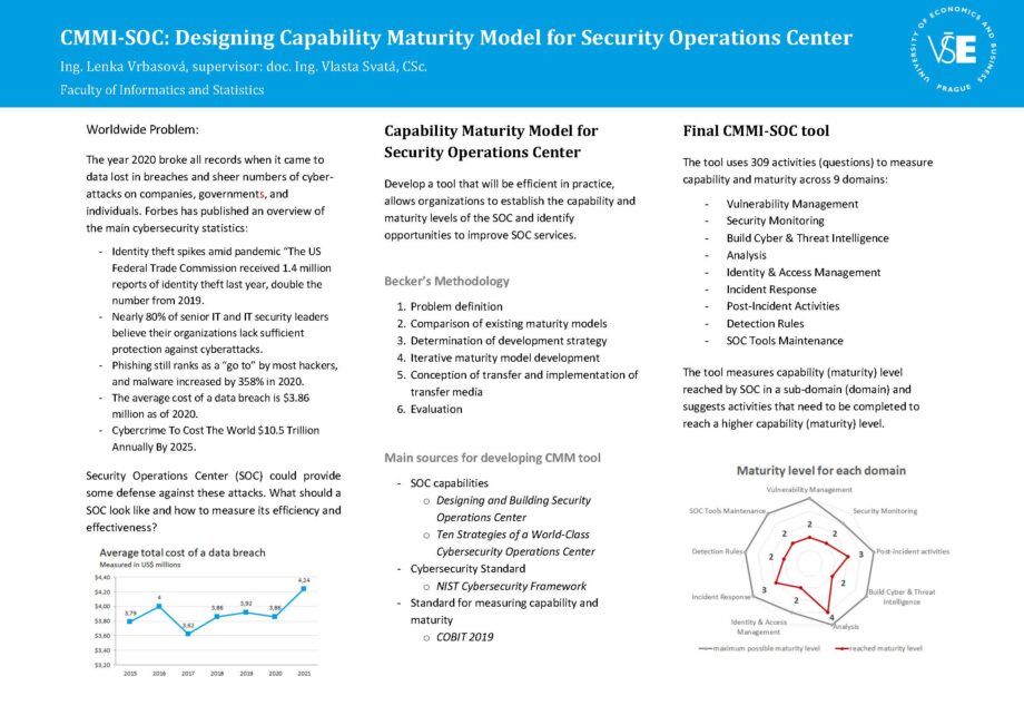 CMMI-SOC: návrh modelu vyspělosti schopností pro Security Operations Centra