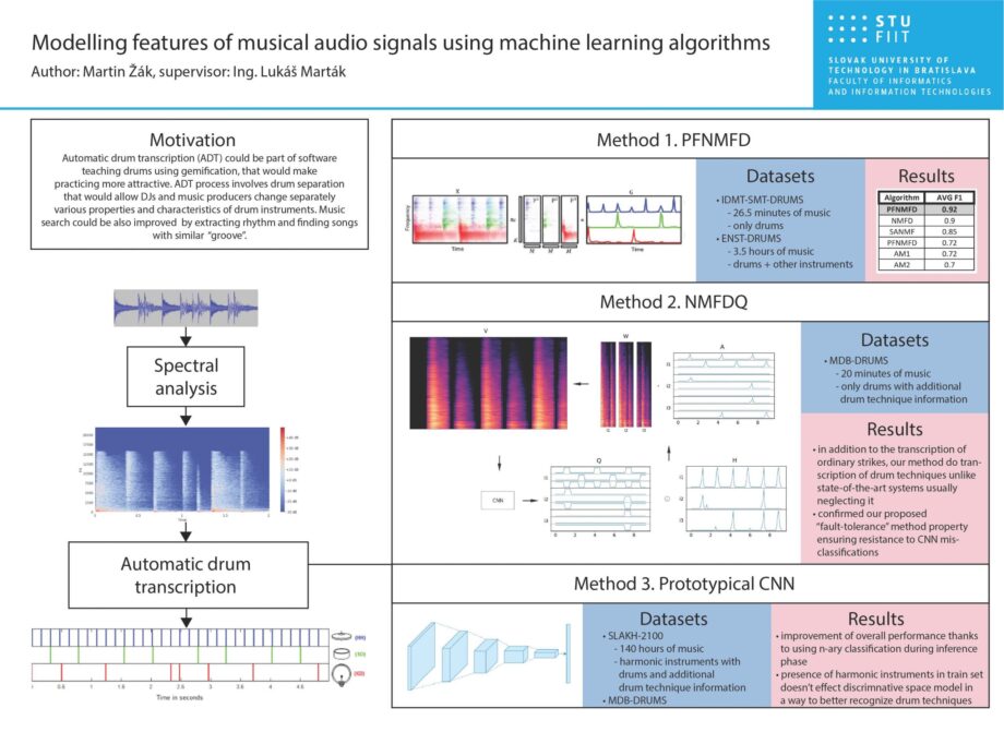 Modeling of musical features of musical audio signals using machine learning algorithms