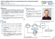 Modul do aplikácie Lightroom na rozpoznávanie tváre a orezávanie fotografie