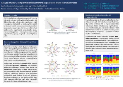 Analysis of structures in complex networks focused on assessing the quality of selected methods