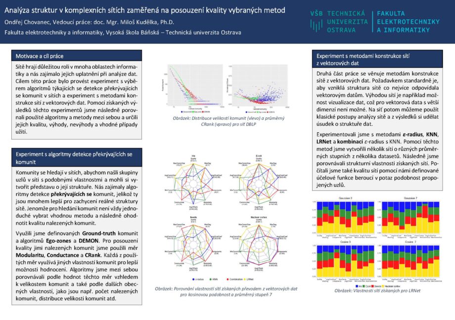 Analysis of structures in complex networks focused on assessing the quality of selected methods