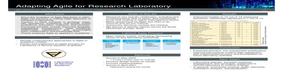 Adapting Agile for Research Laboratory
