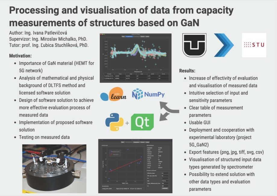 Processing and visualization of data from capacity measurements of structures based on GaN