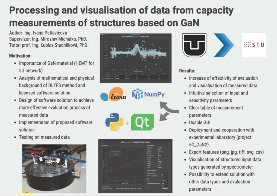 Spracovanie a vizualizovanie dát z kapacitných meraní štruktúr na báze GaN