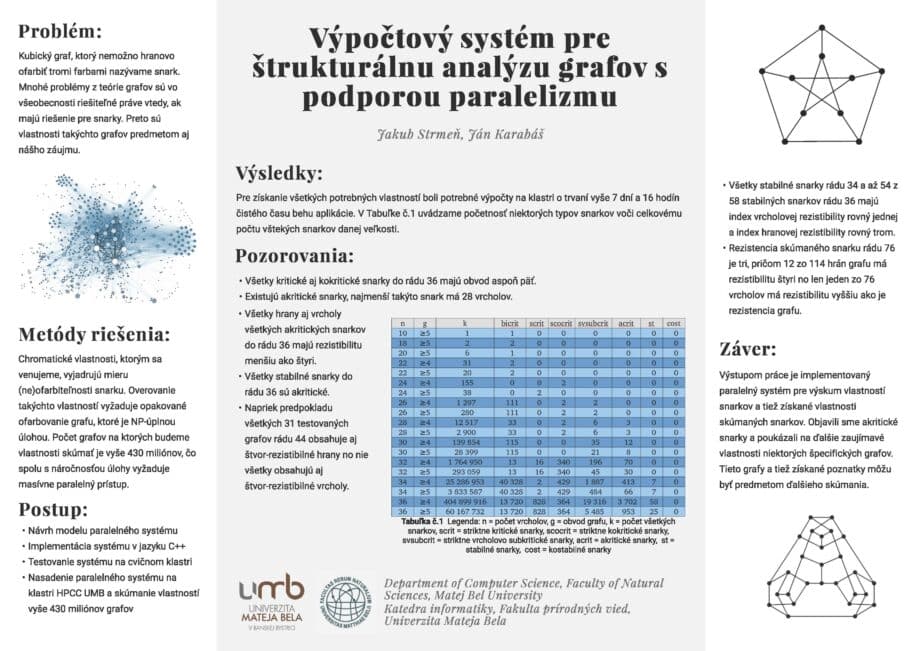 Výpočtový systém pre štrukturálnu analýzu grafov s podporou paralelizmu