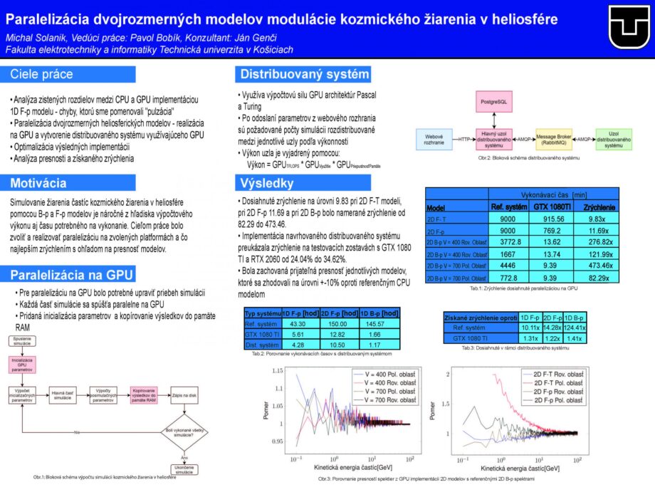 Paralelizácia dvojrozmerných modelov modulácie kozmického žiarenia v heliosfére