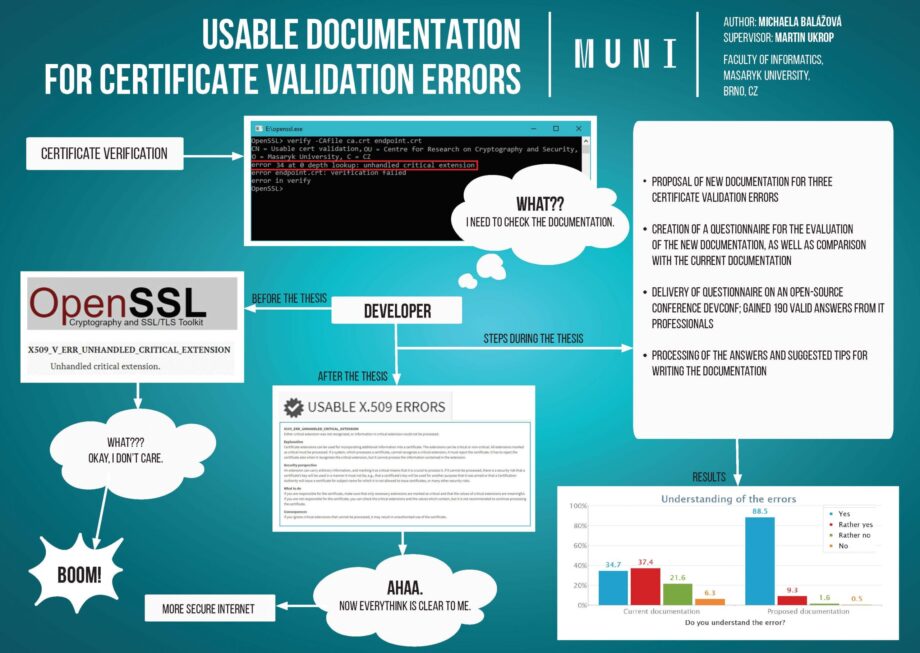 Usable documentation for certificate validation errors