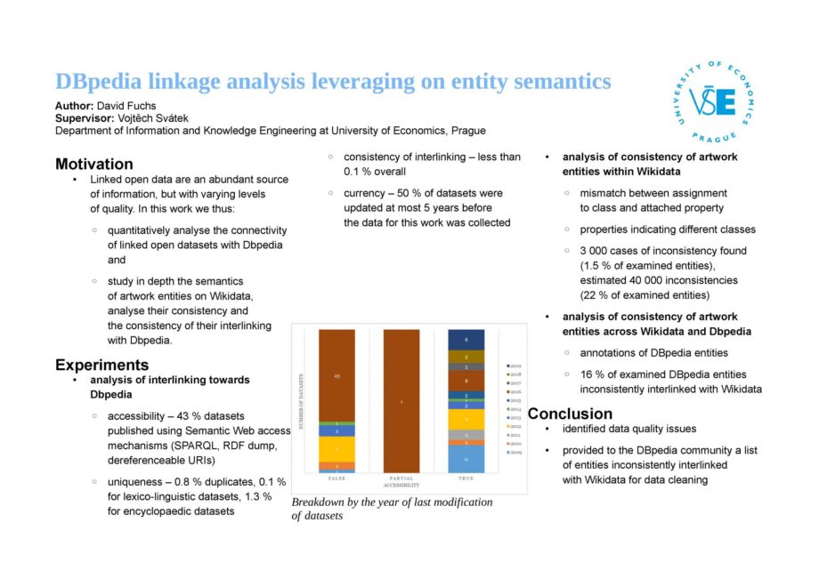 DBpedia linkage analysis leveraging on entity semantics