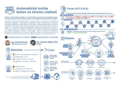 Automatická tvorba testov zo stromu znalostí