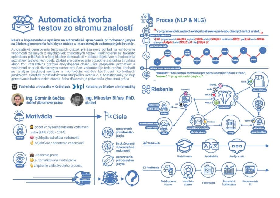 Automatic creation of test question from knowledge tree