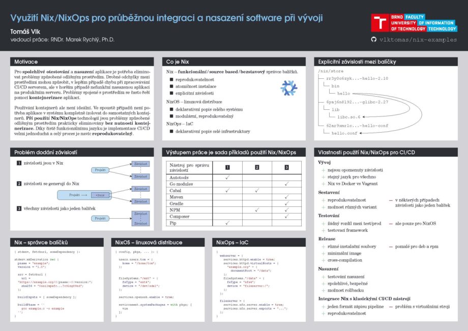 Využití Nix/NixOps pro průběžnou integraci a nasazení software při vývoji