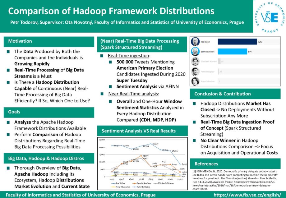 Komparace distribucí frameworku Apache Hadoop