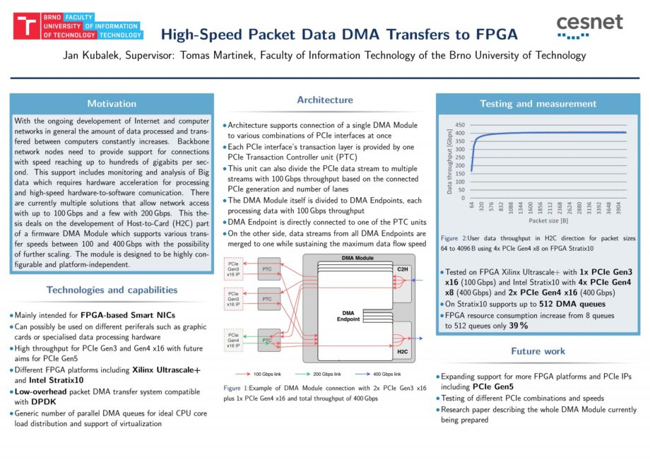 Vysokorychlostní paketové DMA přenosy do FPGA