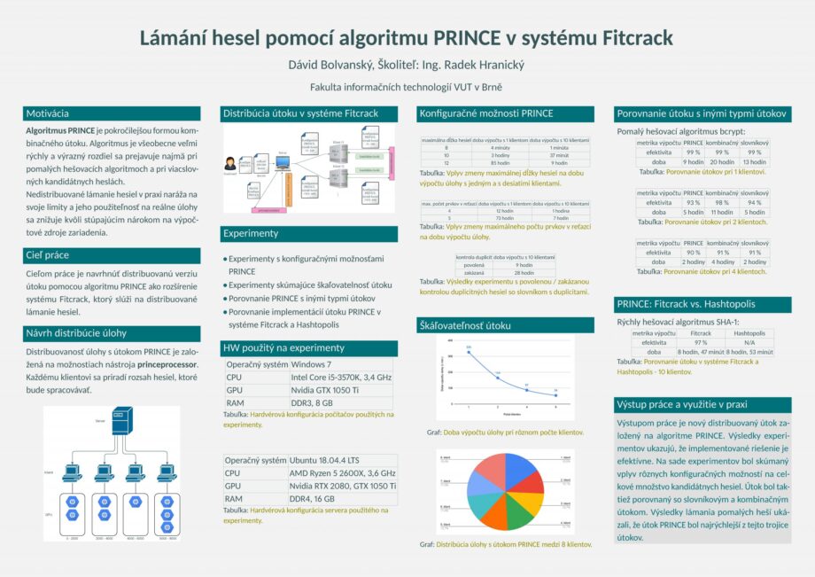 Lámání hesel pomocí algoritmu PRINCE v systému Fitcrack