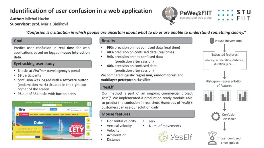 Identification of user confusion in a web application