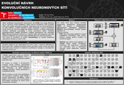 Evoluční návrh konvolučních neuronových sítí
