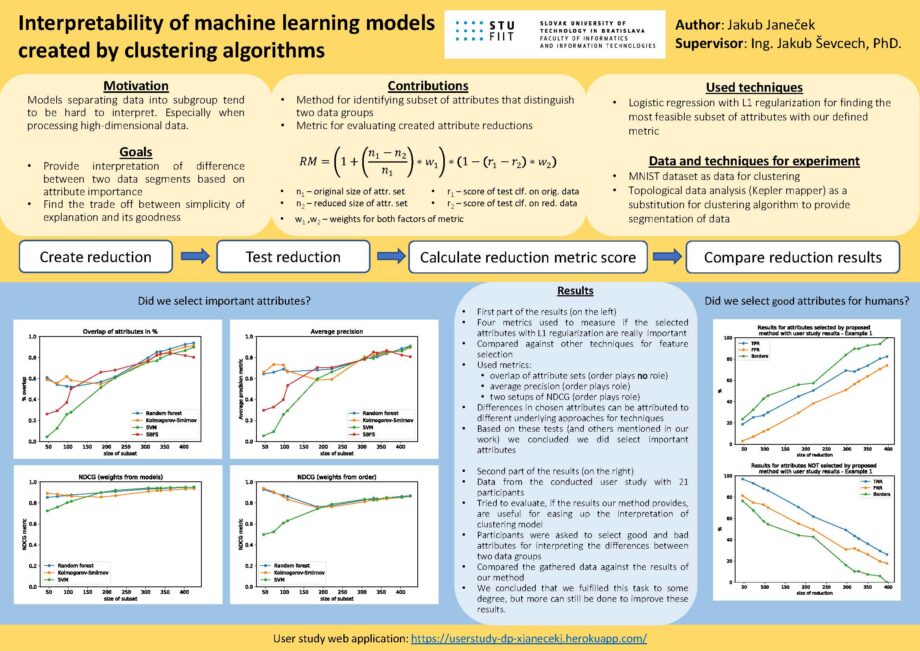Interpretability of machine learning models created by clustering algorithms