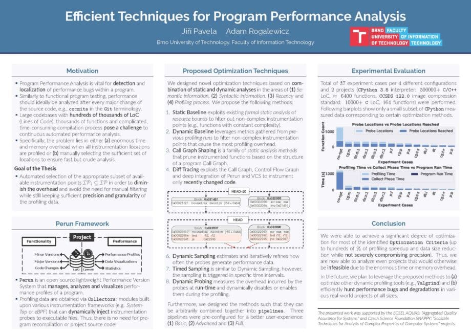 Efficient Techniques for Program Performance Analysis
