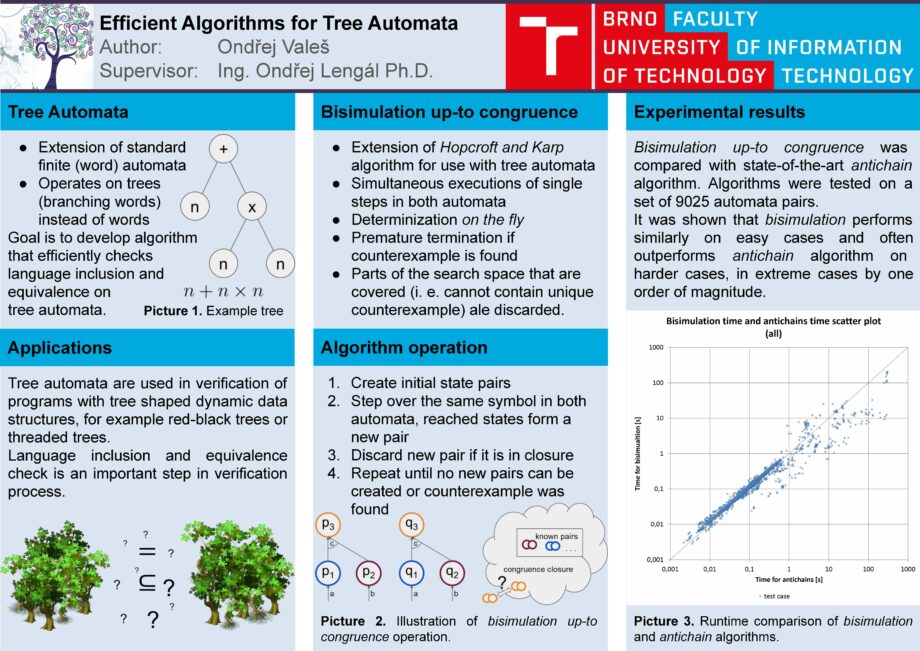 Efektivní algoritmy pro stromové automaty