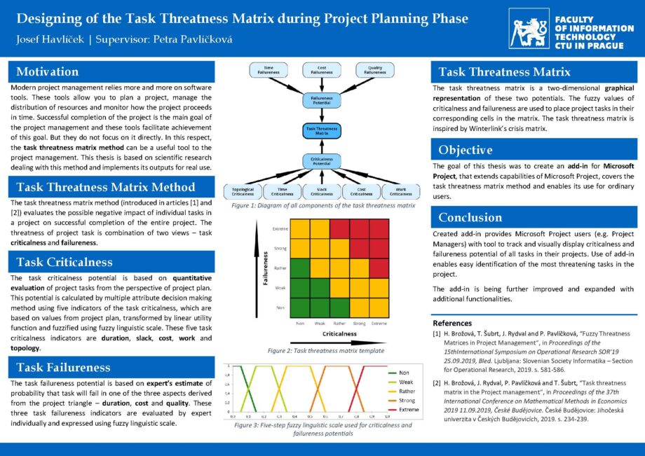 Designing of the Task Threatness Matrix during Project Planning Phase
