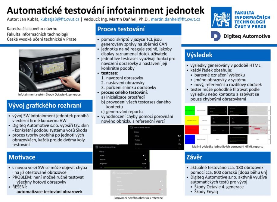 Automatické testování infotainment jednotek