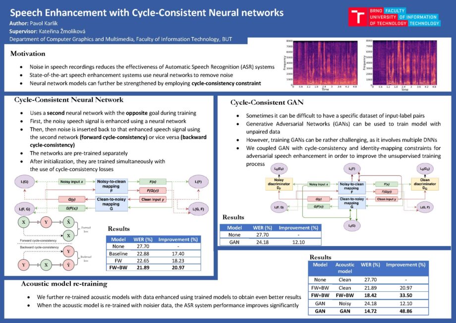 Speech Enhancement with Cycle-Consistent Neural Networks