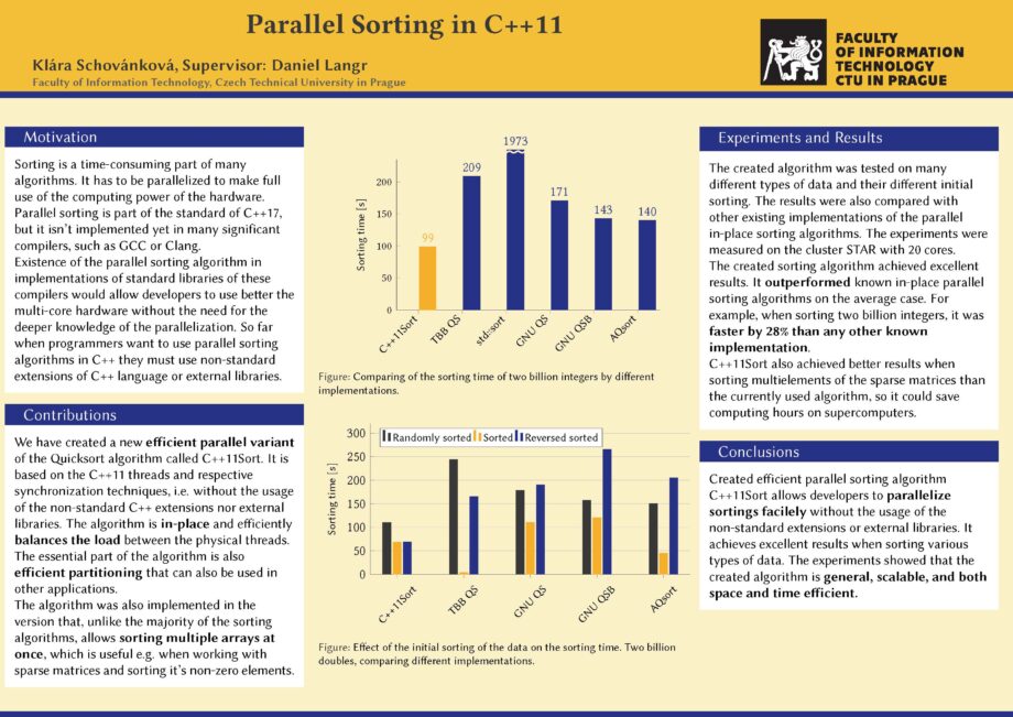 Parallel Sorting in C++11