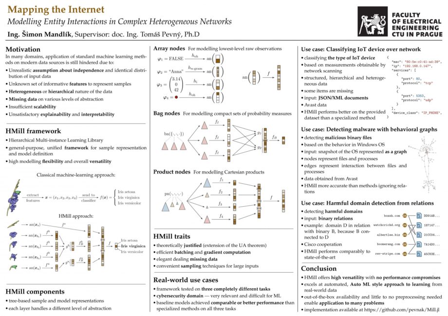 Mapping the Internet: Modelling Entity Interactions in Complex Heterogeneous Networks