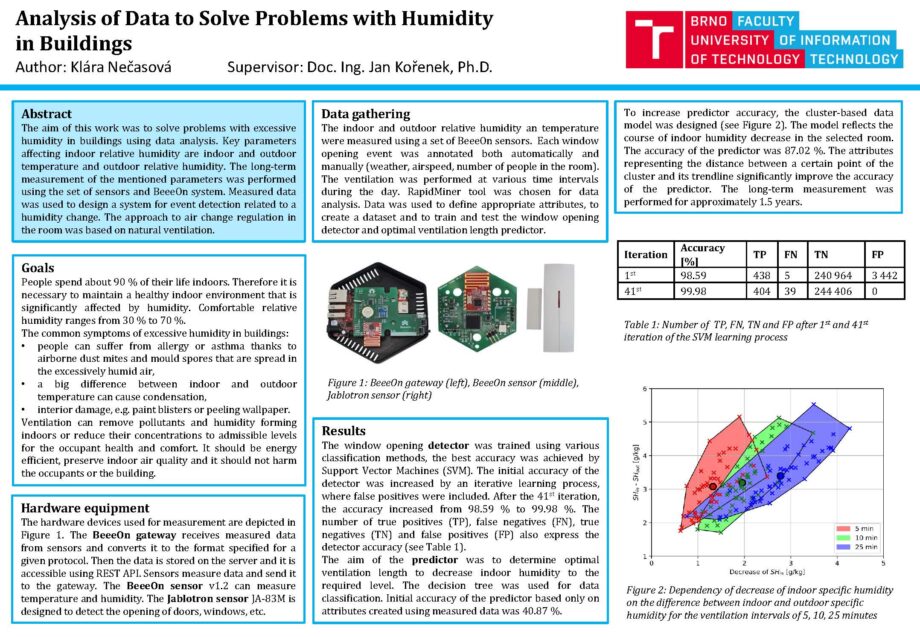 Analysis of Data to Solve Problems with Humidity in Buildings