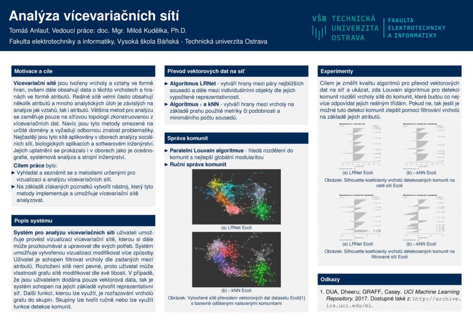 Multivariate Network Analysis