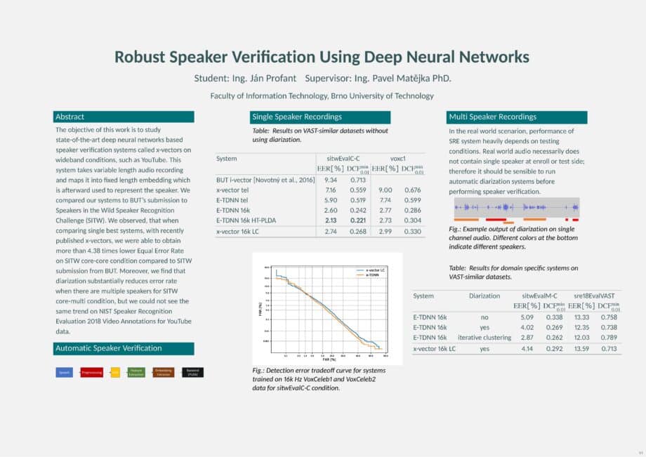 Robust Speaker Verification Using Deep Neural Networks