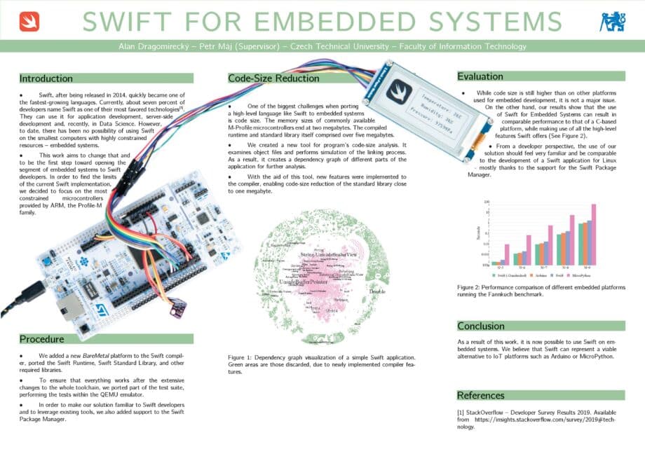 Swift pro Embedded Systémy
