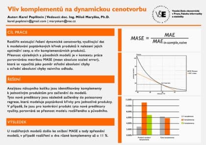 Vliv komplementů na dynamickou cenotvorbu