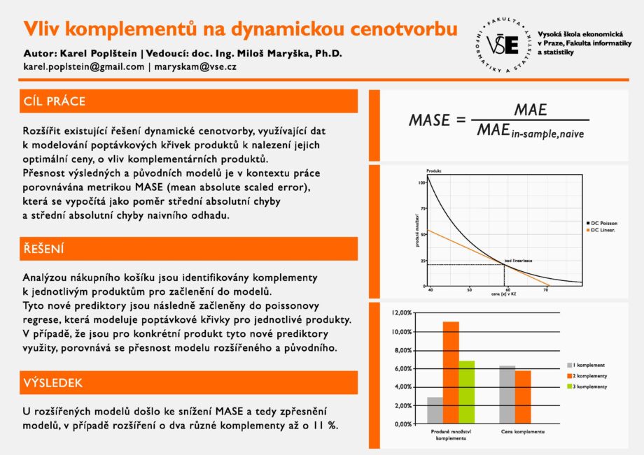 Vliv komplementů na dynamickou cenotvorbu