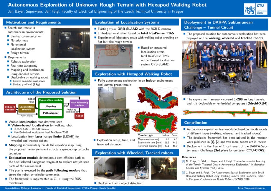 Autonomous Exploration of Unknown Rough Terrain with Hexapod Walking Robot