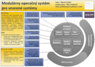 Modulárny operačný systém pre vnorené systémy
