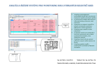 Analýza a řešení systému pro monitoring ISIR a vybraných registrů ARES