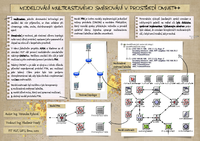 Modelování multicastového směrování v prostředí OMNeT++