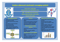 Analýza výkonnosti otevřených messaging systémů