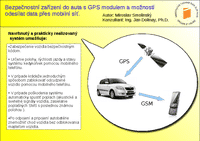 Bezpečnostní zařízení do auta s GPS modulem a možností odesílat data přes mobilní síť