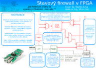 Stavový firewall v FPGA