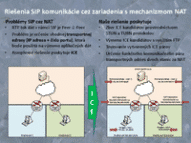 Riešenia SIP komunikácie cez zariadenia s mechanizmom NAT