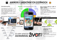 Android v medicínskych systémoch