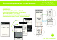 Polymorfní aplikace pro systém Android