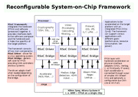 HW/SW Co-design for the Xilinx Zynq Platform