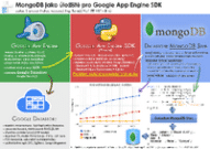 MongoDB jako datové úložiště pro Google App Engine SDK