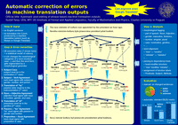 Automatic post-editing of phrase-based machine translation outputs