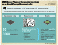 SRAM-Based Physical Unclonable Function on an Atmel ATmega Microcontroller